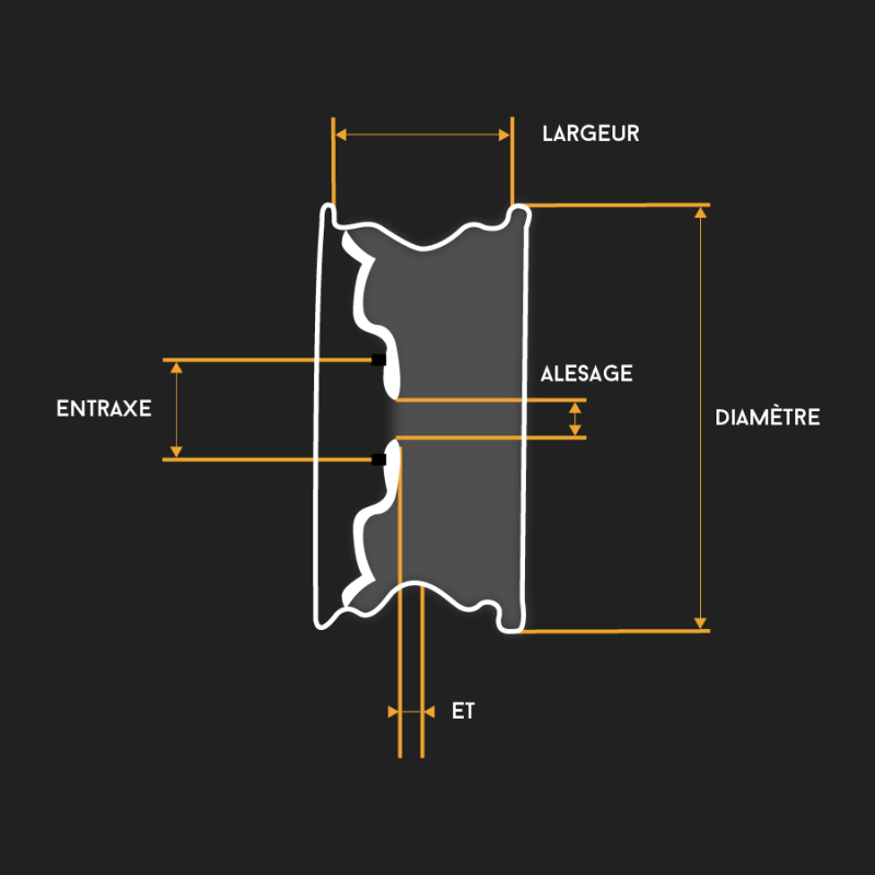 Jantes aluminium sur mesure personnalisée