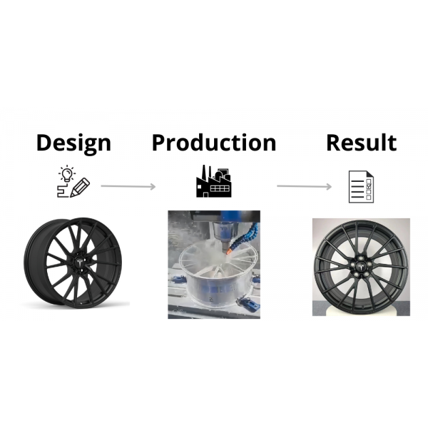 Set of 4 customized aluminum wheels